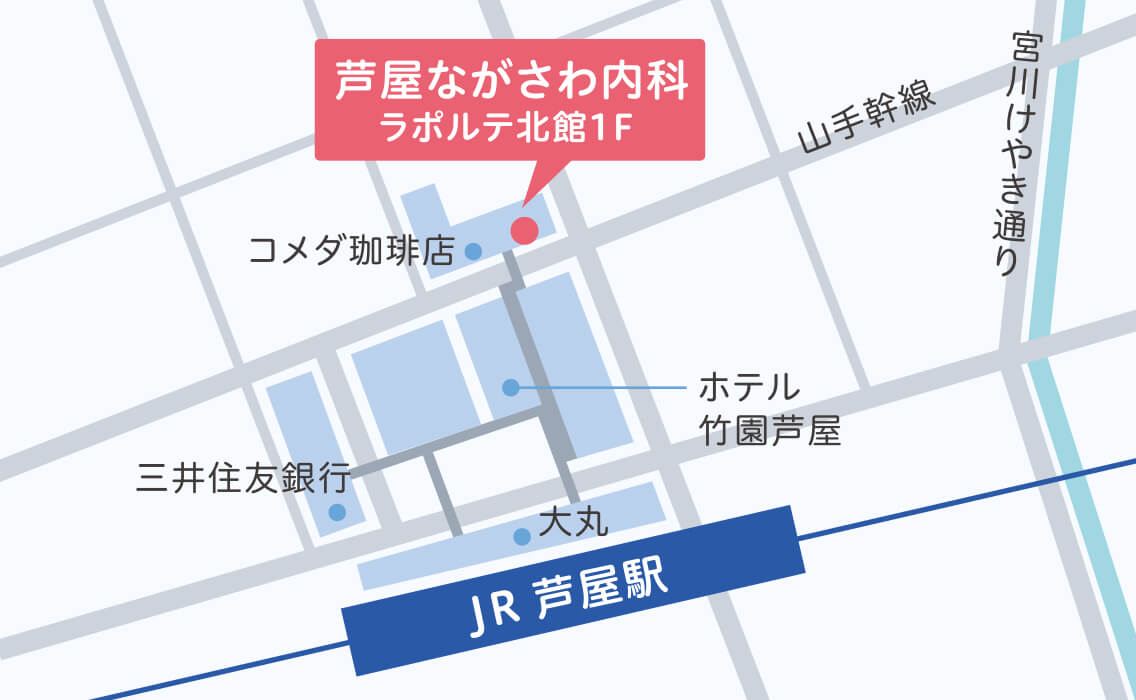 芦屋ながさわ内科 イラストマップ